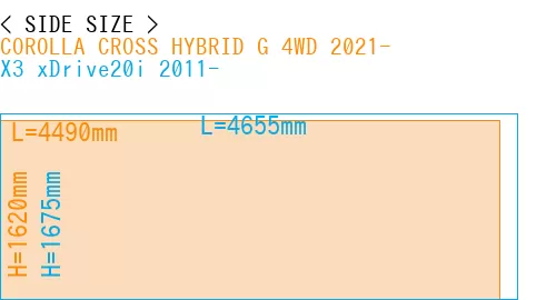 #COROLLA CROSS HYBRID G 4WD 2021- + X3 xDrive20i 2011-